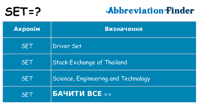 Що set означають