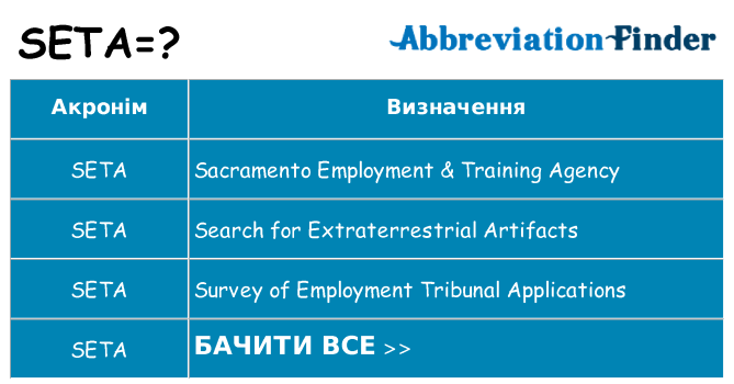 Що seta означають