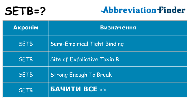 Що setb означають