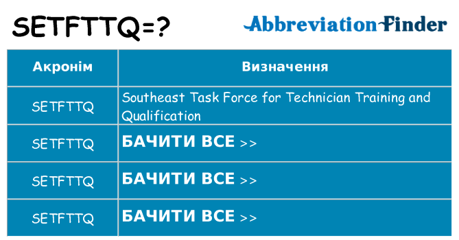 Що setfttq означають