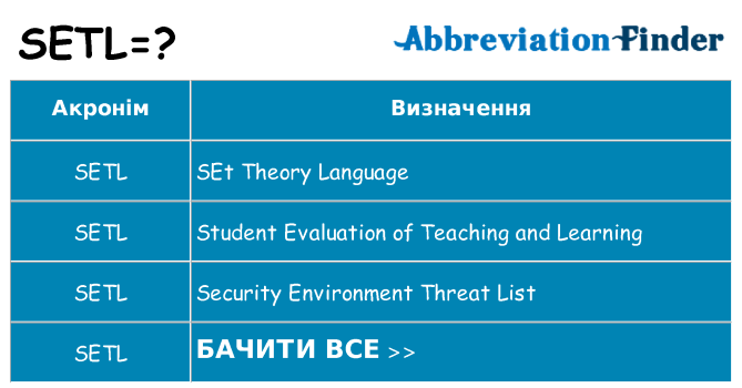 Що setl означають