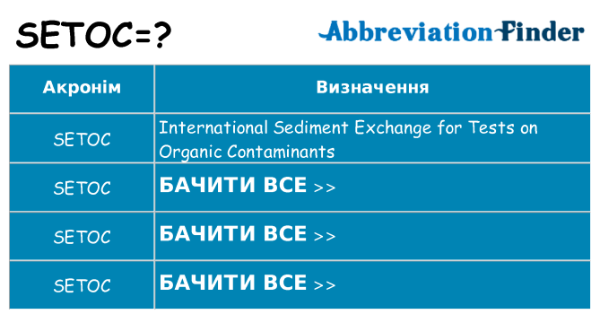 Що setoc означають