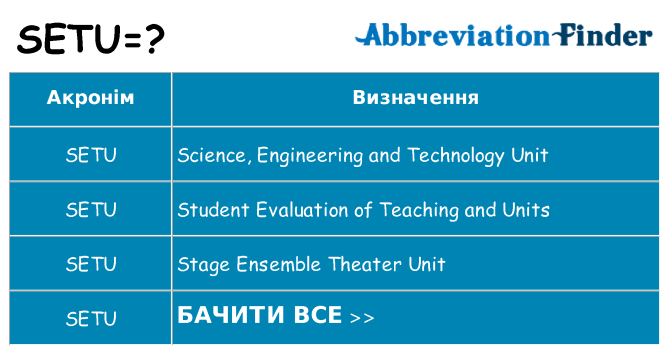 Що setu означають