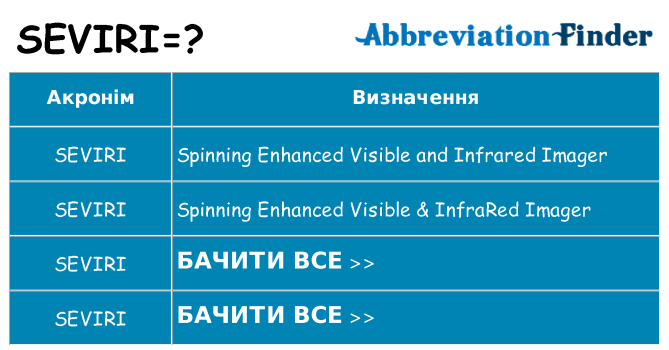 Що seviri означають