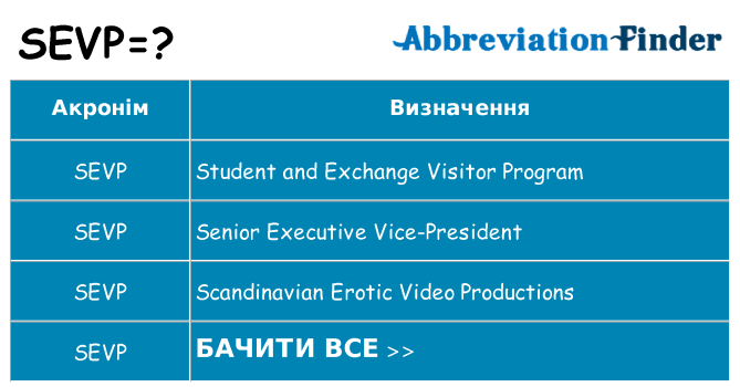 Що sevp означають