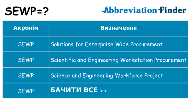 Що sewp означають