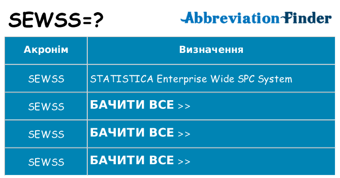 Що sewss означають