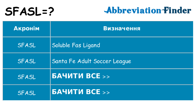 Що sfasl означають