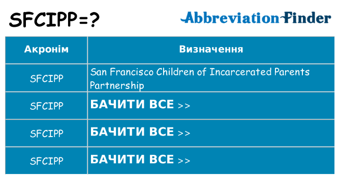 Що sfcipp означають