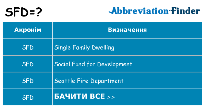 Що sfd означають