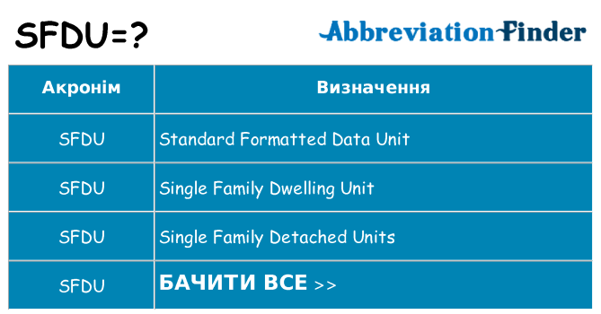 Що sfdu означають