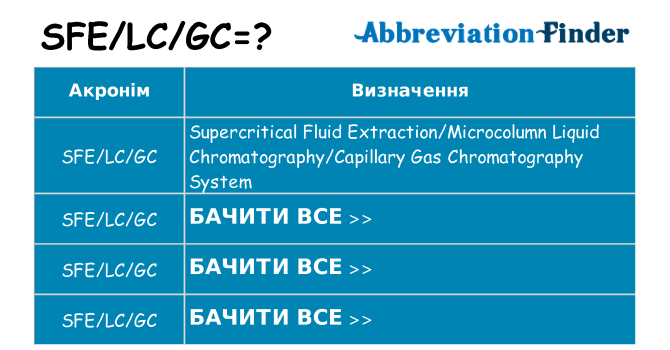 Що sfelcgc означають
