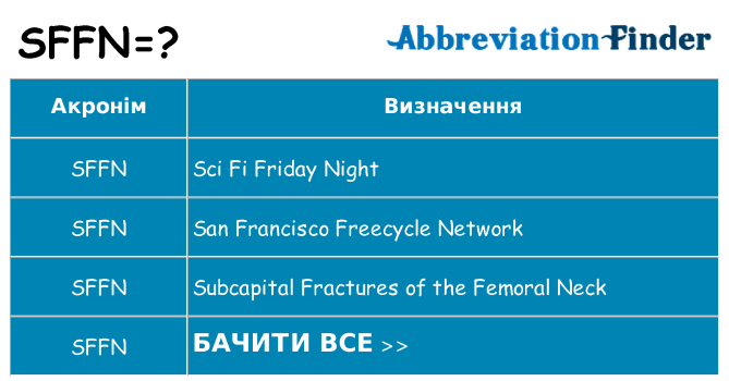 Що sffn означають