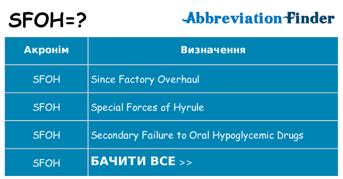 Що sfoh означають