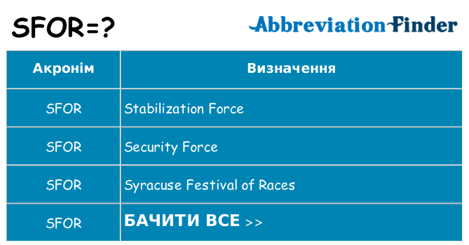 Що sfor означають