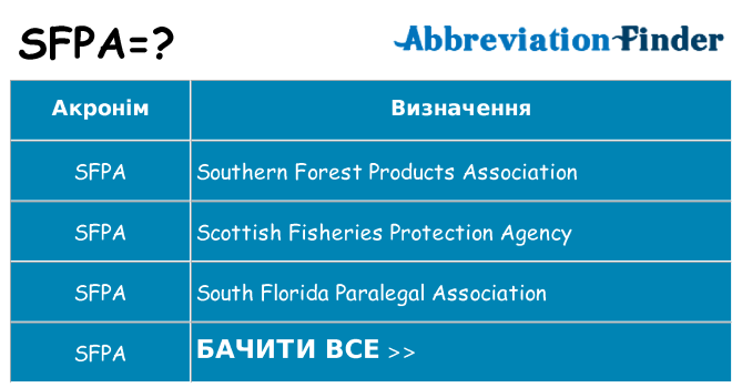 Що sfpa означають