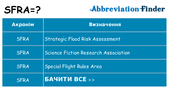 Що sfra означають