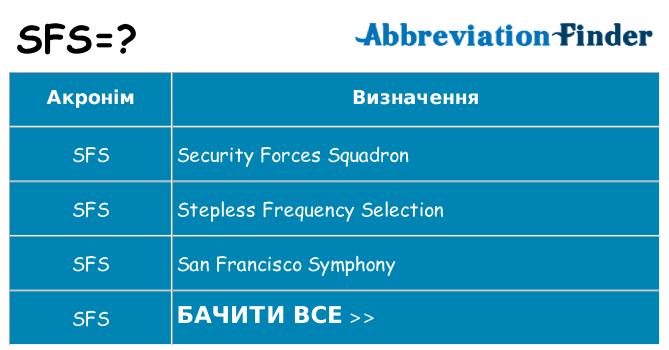 Що sfs означають