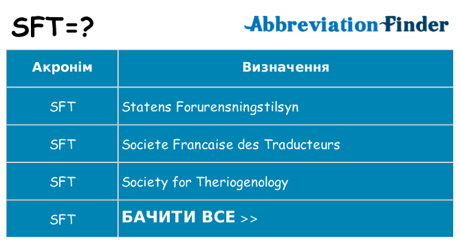 Що sft означають