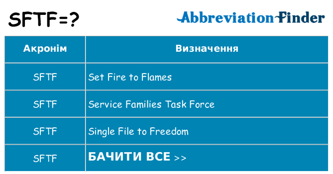 Що sftf означають
