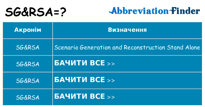 Що sgrsa означають