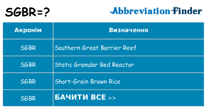 Що sgbr означають
