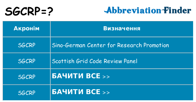 Що sgcrp означають