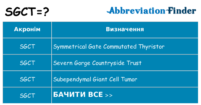 Що sgct означають