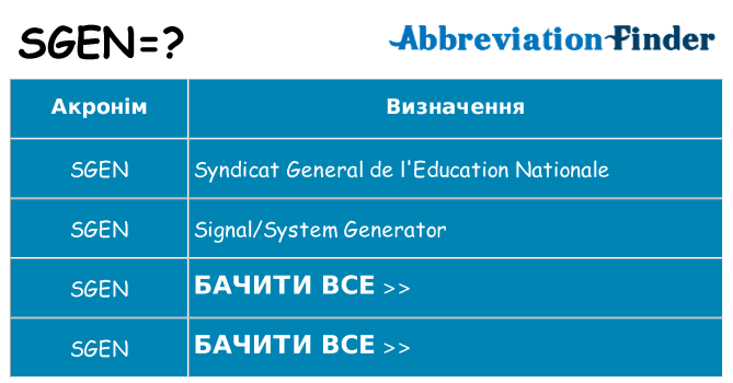 Що sgen означають