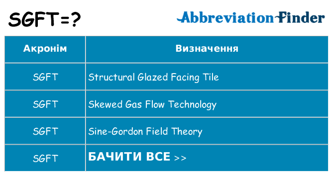 Що sgft означають