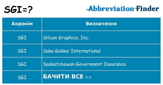 Що sgi означають