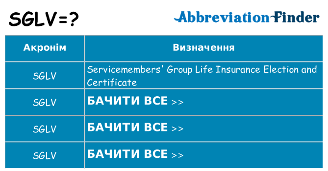 Що sglv означають
