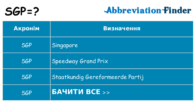 Що sgp означають