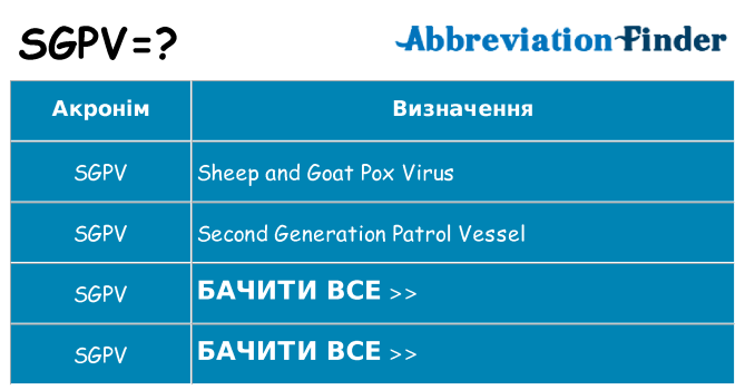 Що sgpv означають