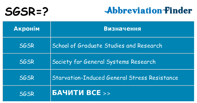 Що sgsr означають