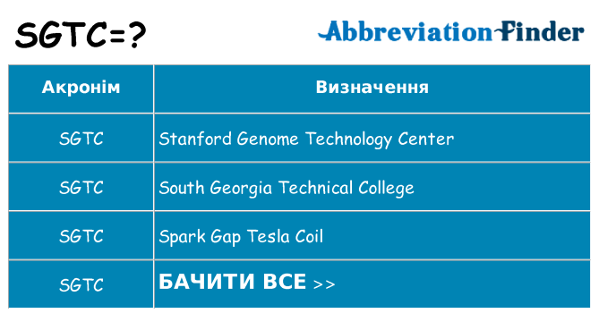Що sgtc означають