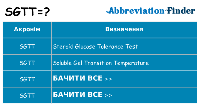 Що sgtt означають