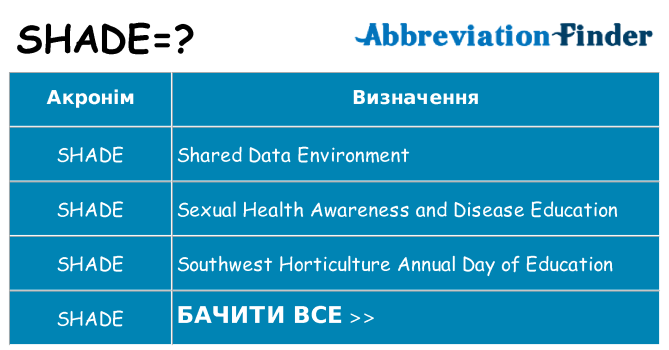 Що shade означають