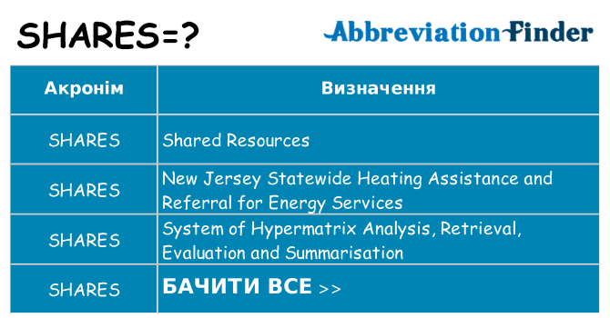 Що shares означають