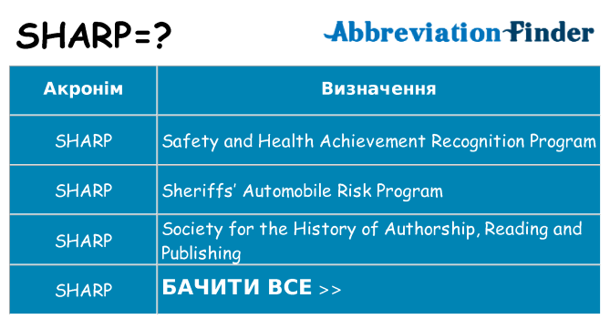 Що sharp означають