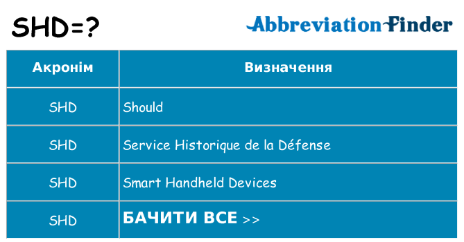Що shd означають