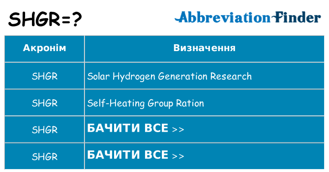 Що shgr означають