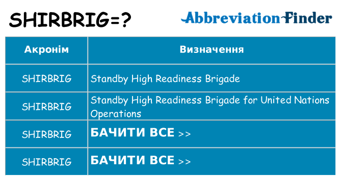 Що shirbrig означають