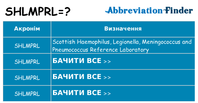 Що shlmprl означають