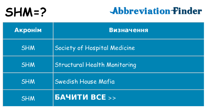 Що shm означають