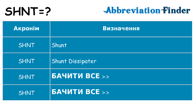 Що shnt означають