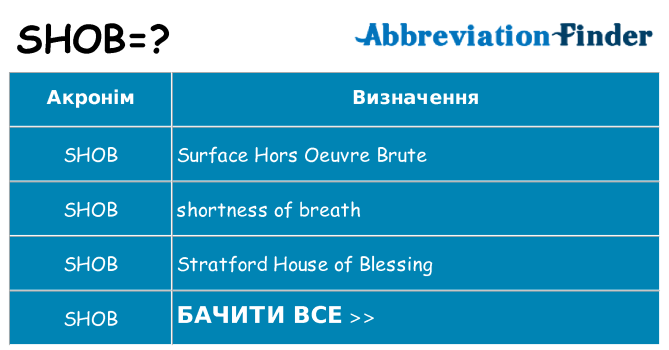 Що shob означають