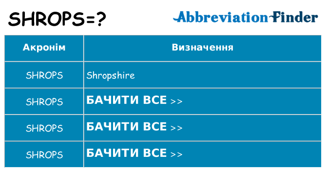 Що shrops означають