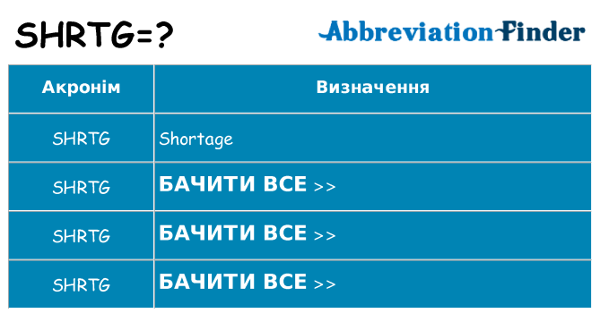 Що shrtg означають