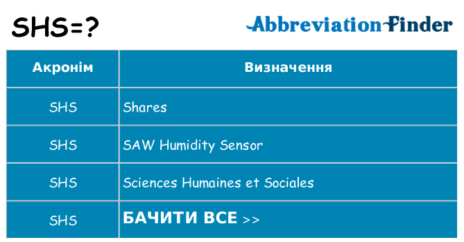 Що shs означають